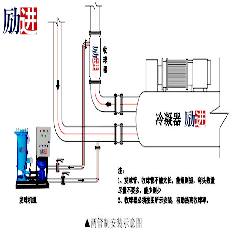 冷凝器在線(xiàn)清洗裝置_勵(lì)進(jìn)